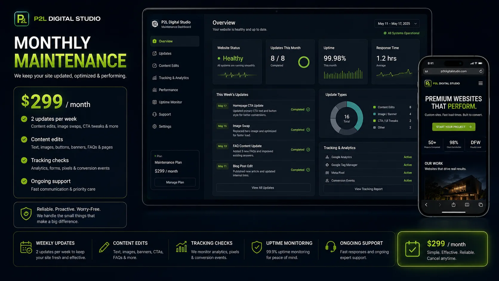 Monthly maintenance dashboard for P2L websites.